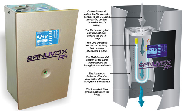 sanuvox-r-plus1